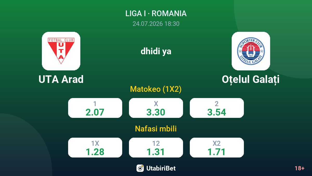 UTA Arad dhidi ya Oțelul Galați — odds