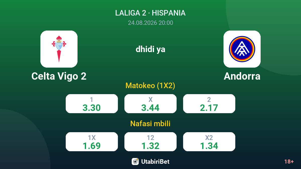 Celta Vigo 2 vs Andorra — odds