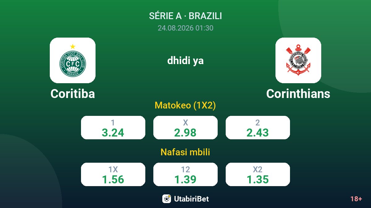 Coritiba vs Corinthians — odds