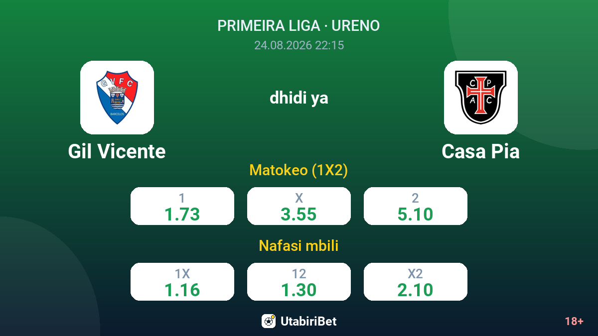 Gil Vicente vs Casa Pia — odds