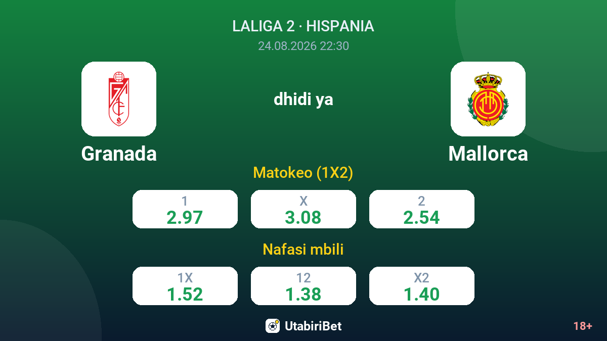 Granada vs Mallorca — odds