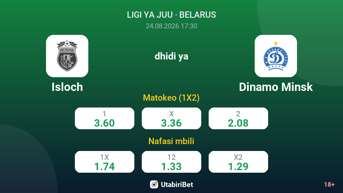 Isloch vs Dinamo Minsk — odds