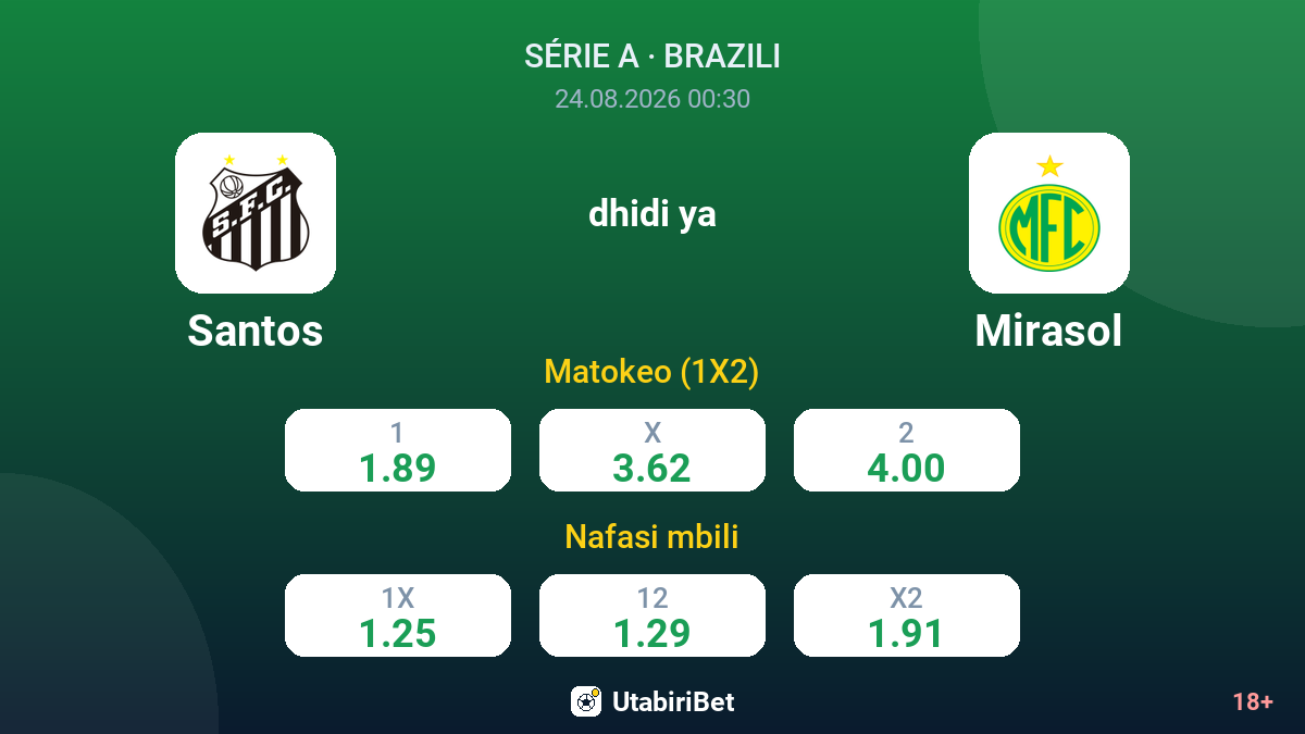 Santos vs Mirasol — odds