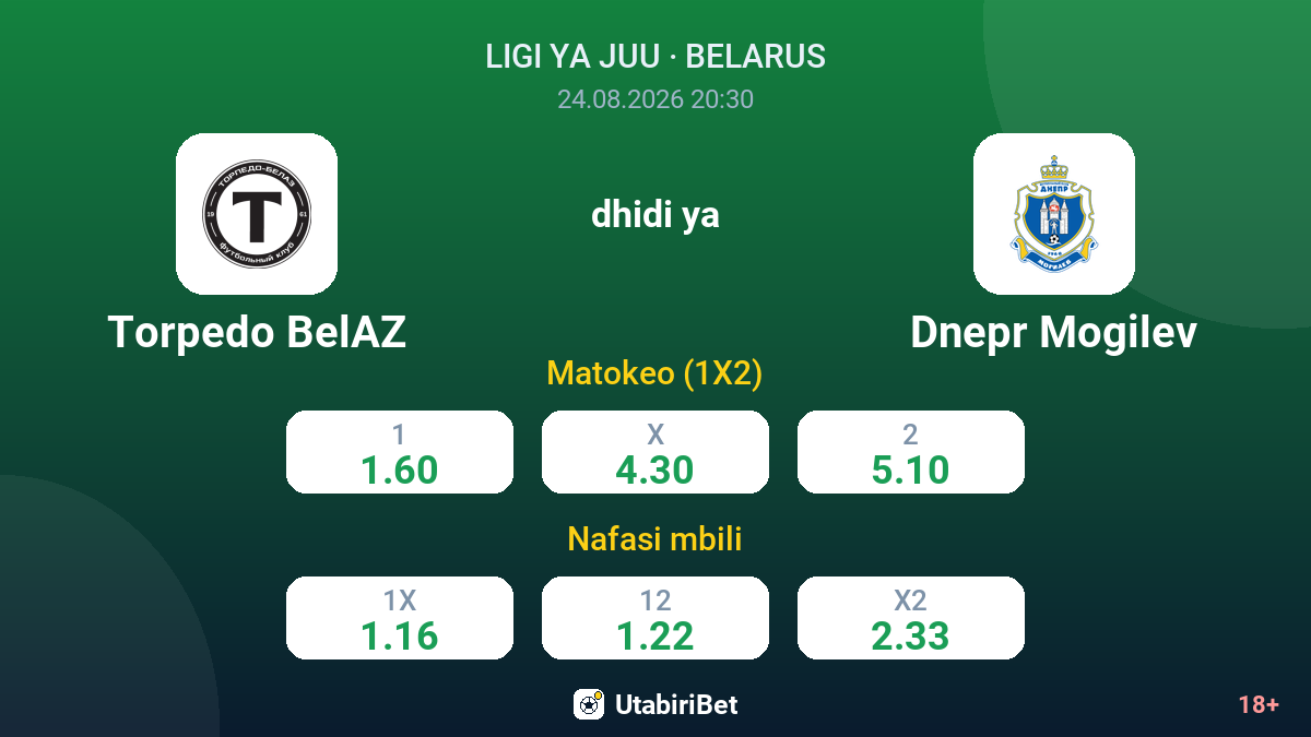 Torpedo BelAZ vs Dnepr Mogilev — odds
