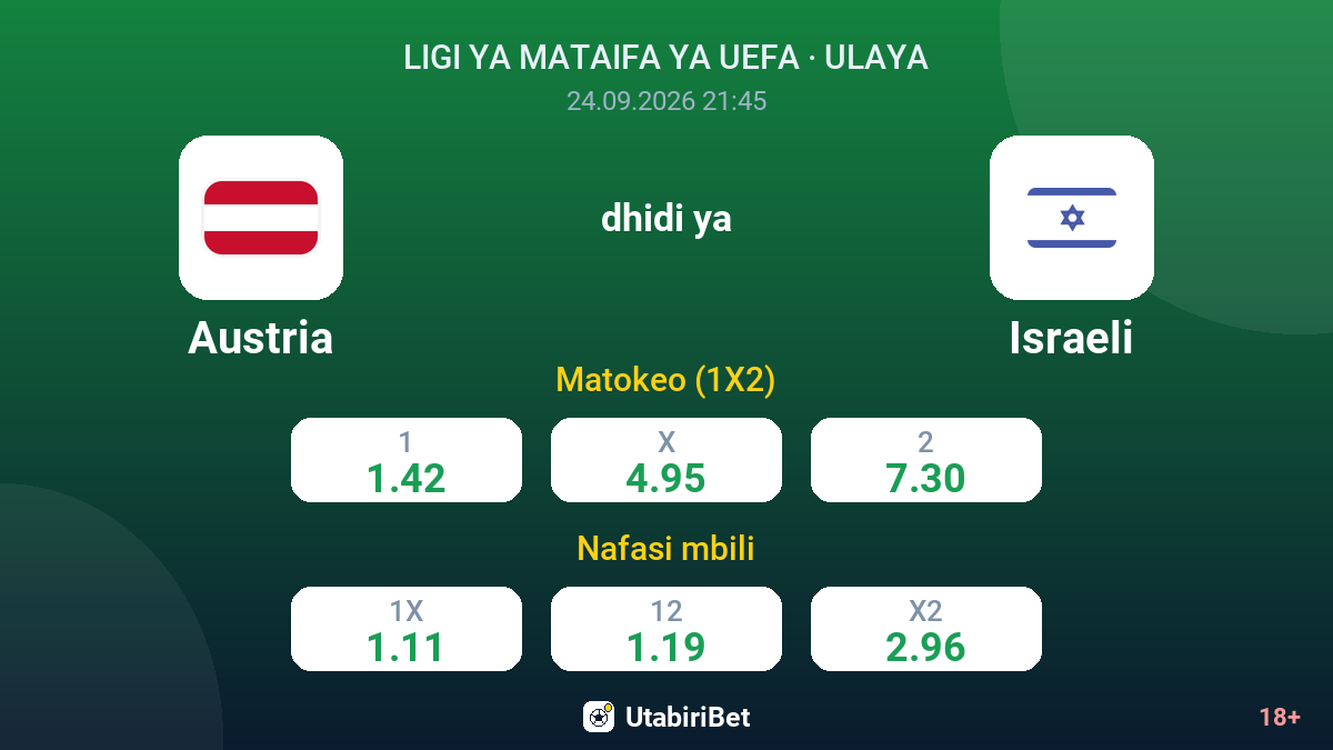 Austria vs Israeli — odds