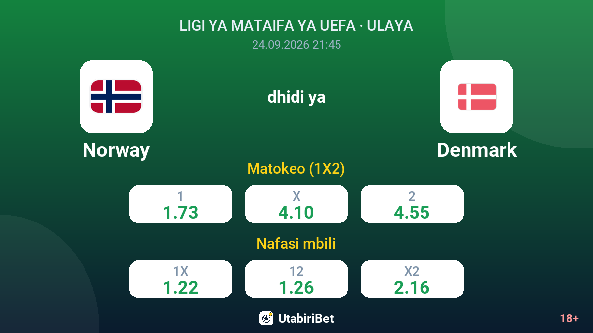 Norway vs Denmark — odds