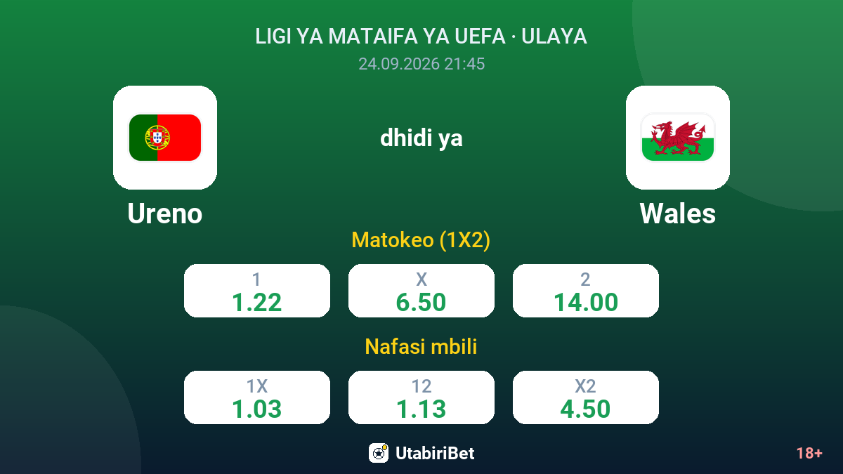 Ureno vs Wales — odds