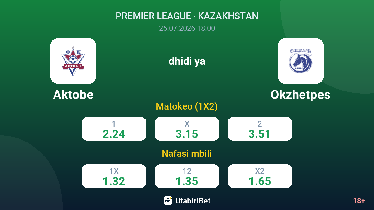 Aktobe dhidi ya Okzhetpes — odds