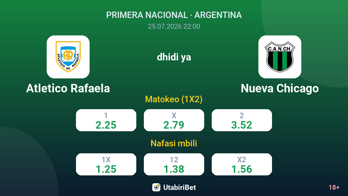 Atletico Rafaela dhidi ya Nueva Chicago — odds