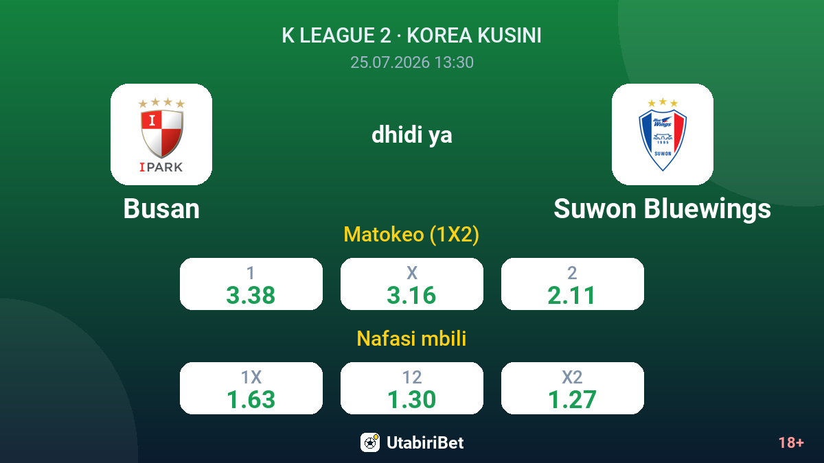 Busan dhidi ya Suwon Bluewings — odds