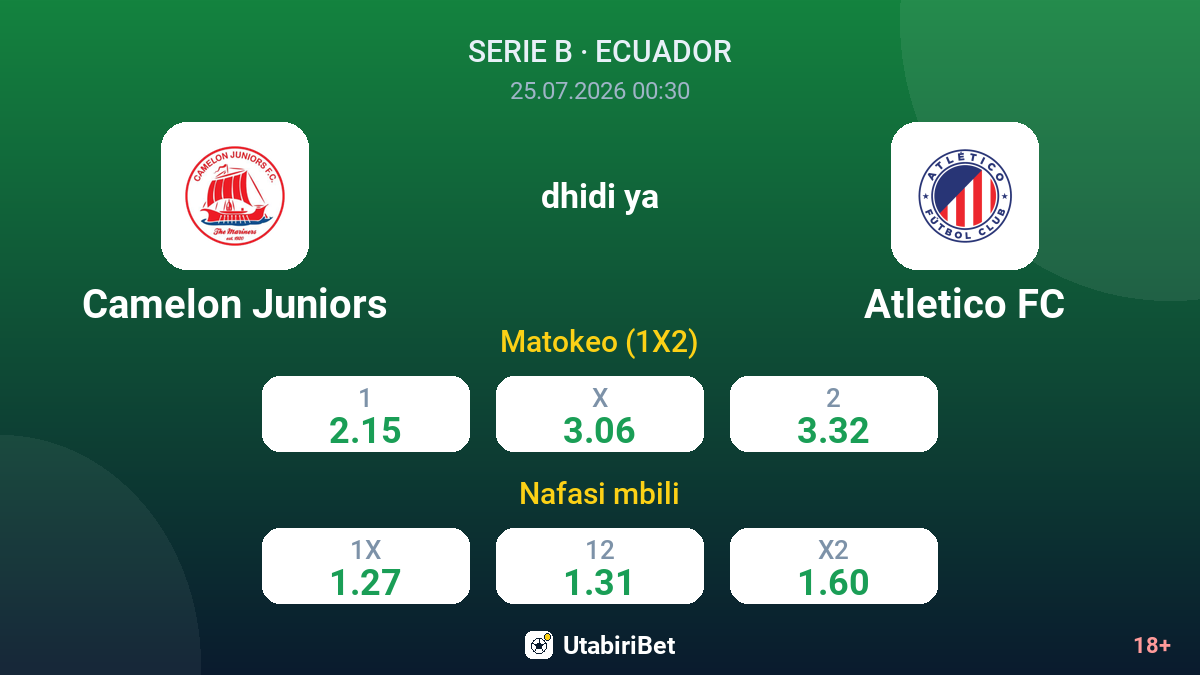 Camelon Juniors dhidi ya Atletico FC — odds