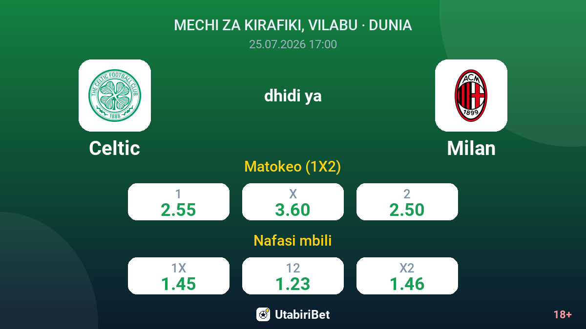 Celtic dhidi ya Milan — odds