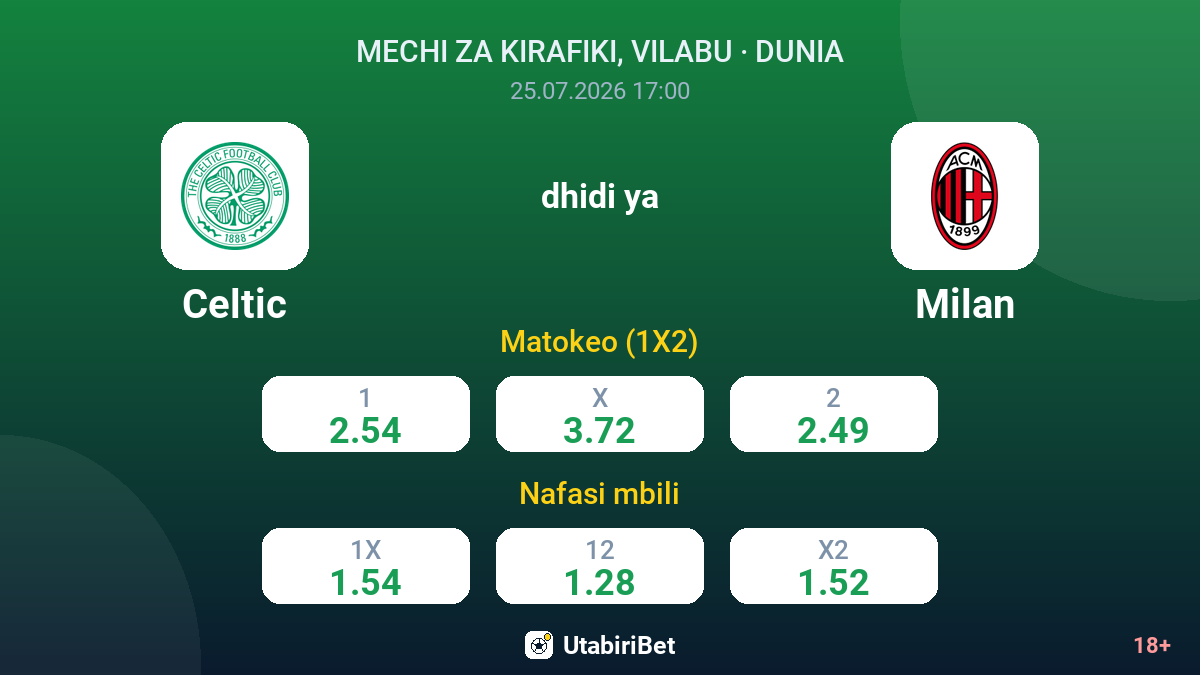 Celtic dhidi ya Milan — odds