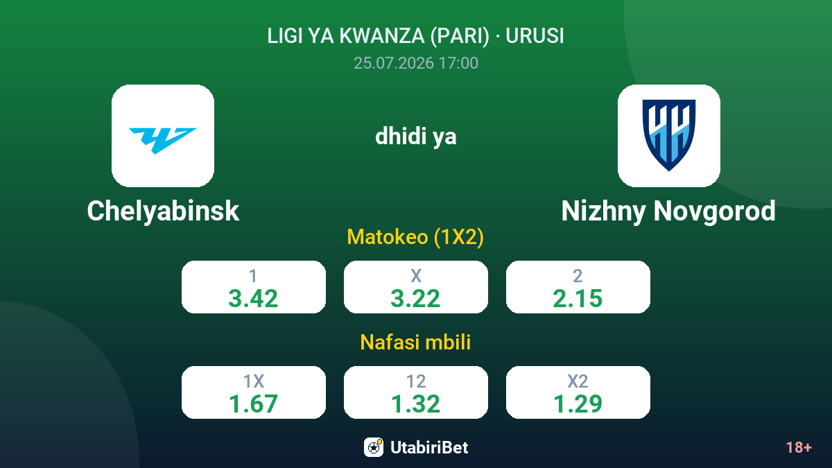 Chelyabinsk dhidi ya Nizhny Novgorod — odds
