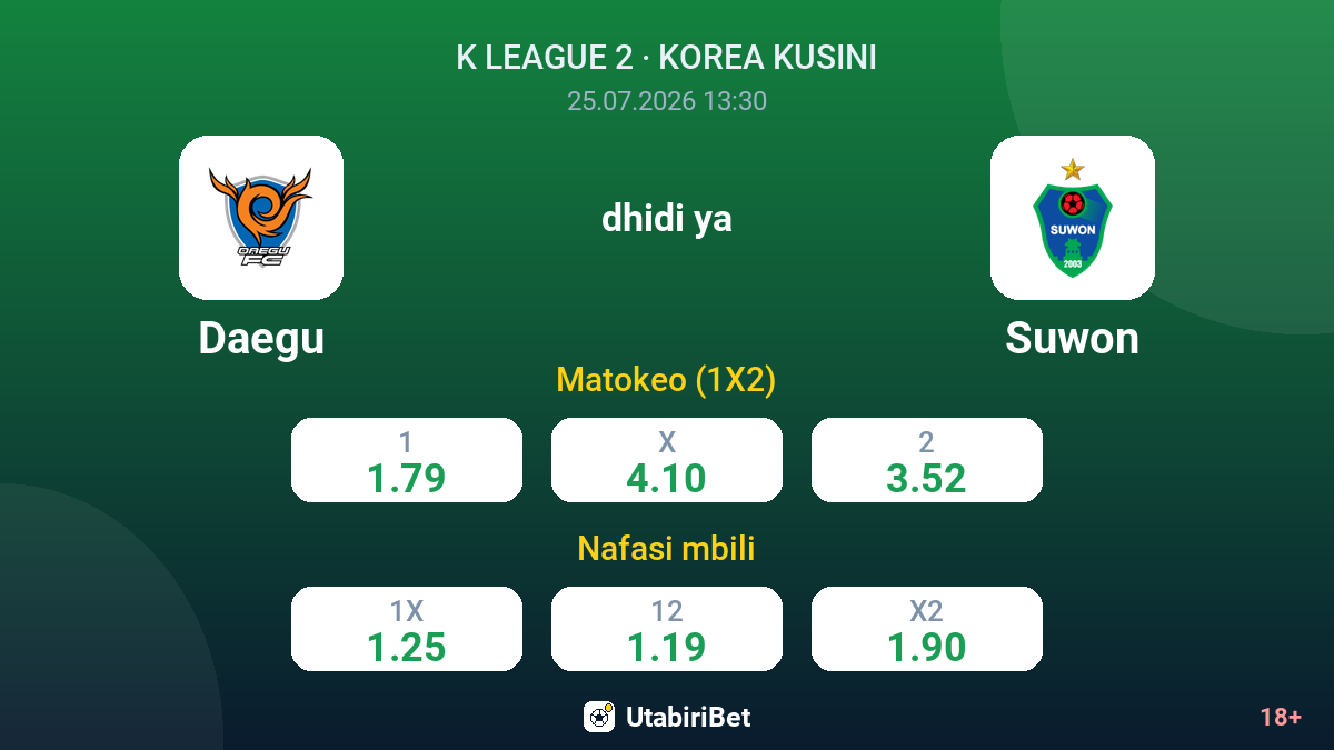 Daegu dhidi ya Suwon — odds