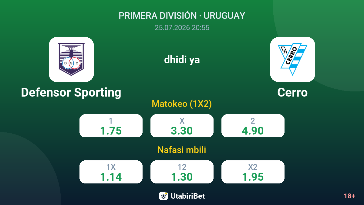 Defensor Sporting dhidi ya Cerro — odds