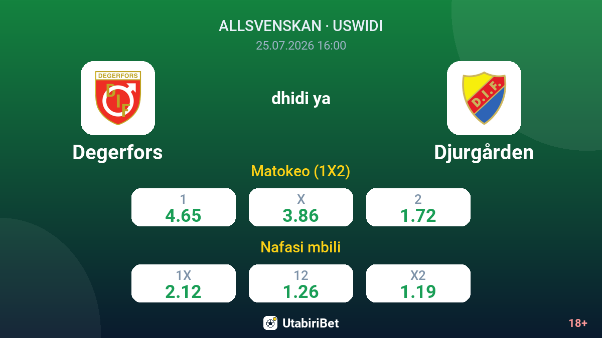 Degerfors dhidi ya Djurgården — odds