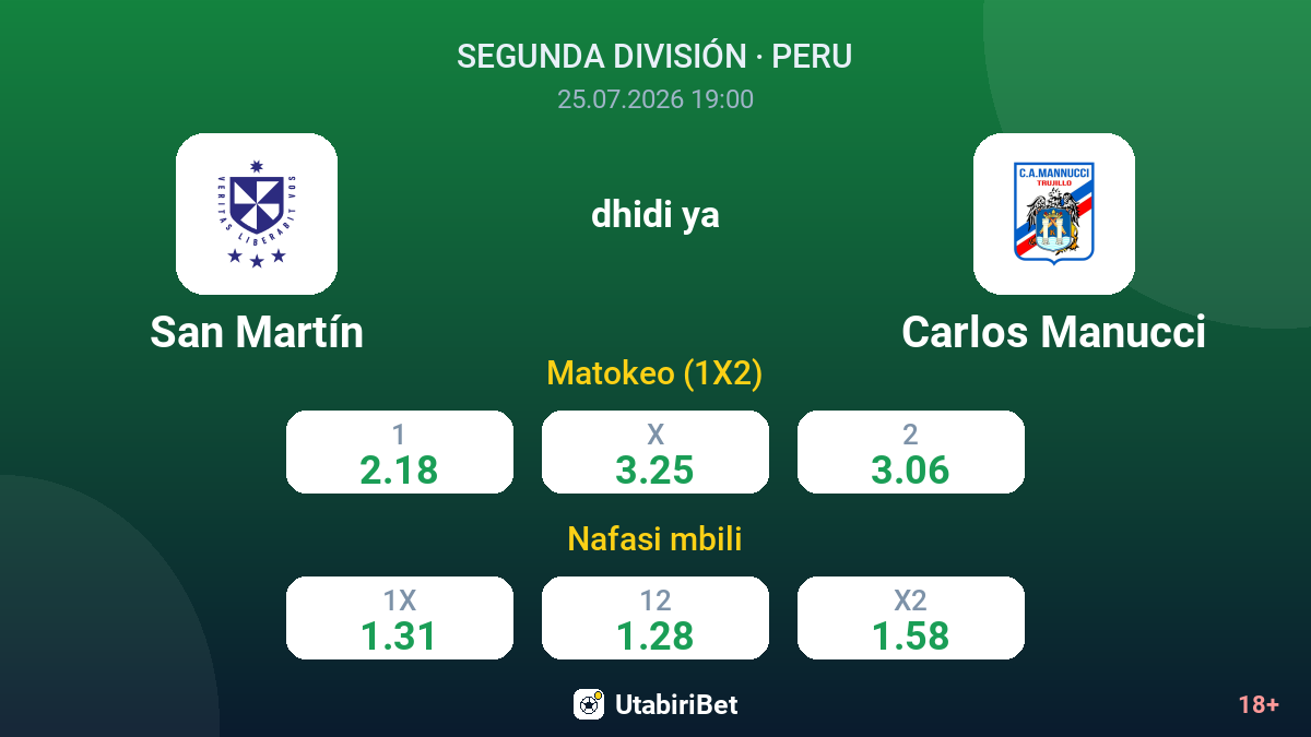 San Martín dhidi ya Carlos Manucci — odds