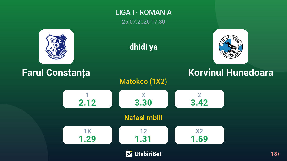 Farul Constanța dhidi ya Korvinul Hunedoara — odds
