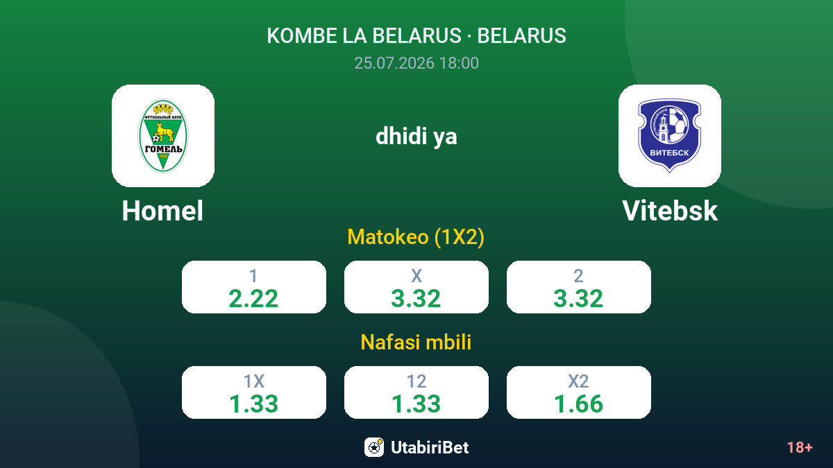 Homel dhidi ya Vitebsk — odds