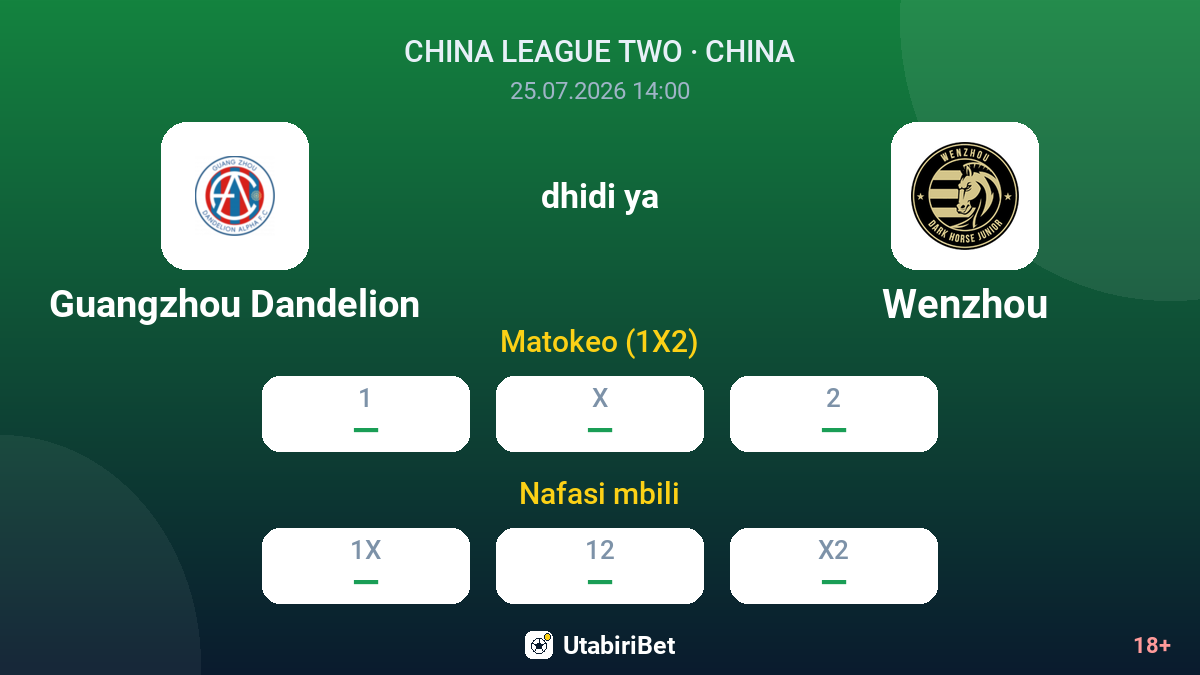 Guangzhou Dandelion dhidi ya Wenzhou — odds
