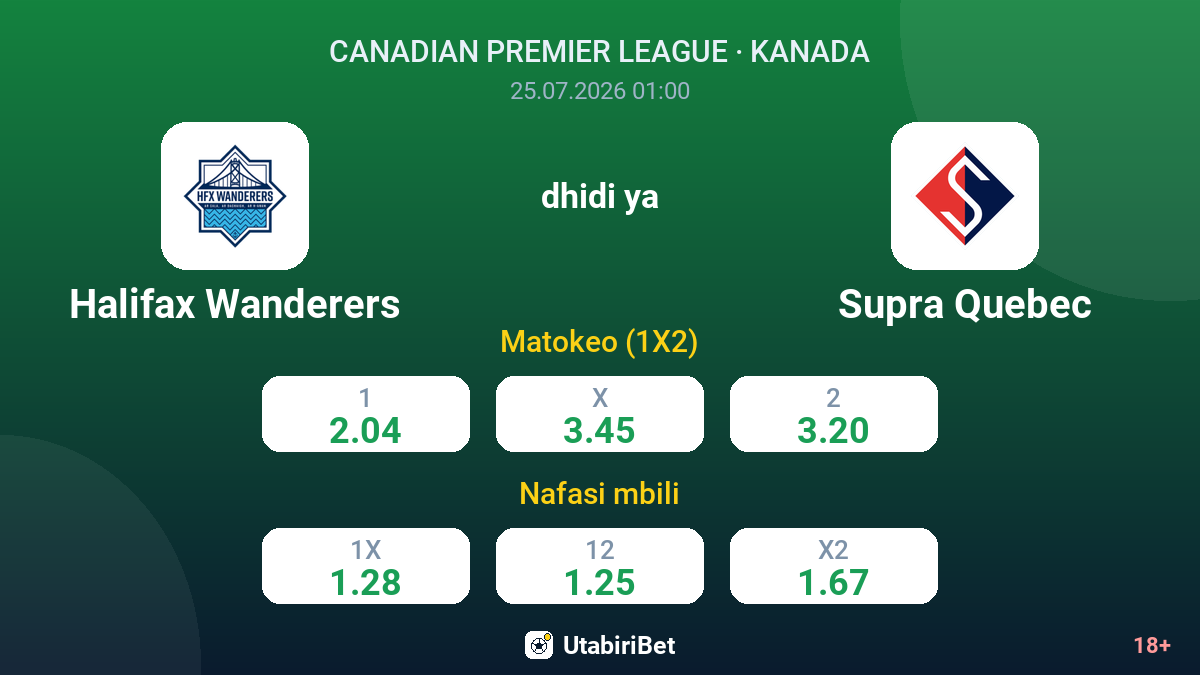 Halifax Wanderers dhidi ya Supra Quebec — odds