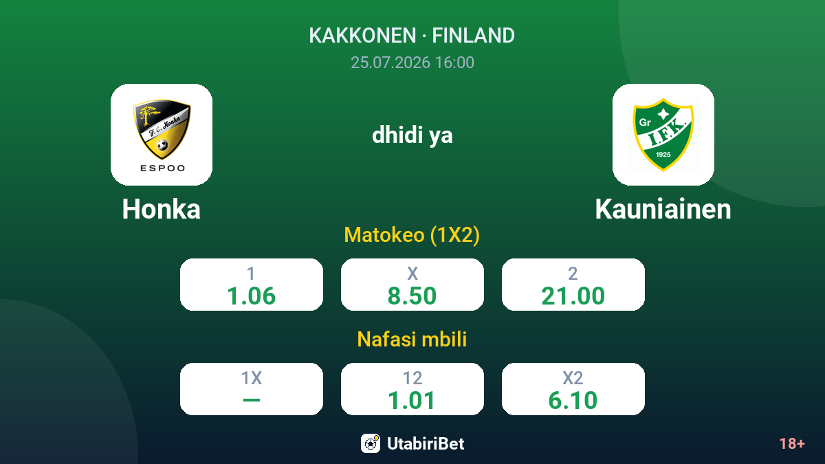 Honka dhidi ya Kauniainen — odds