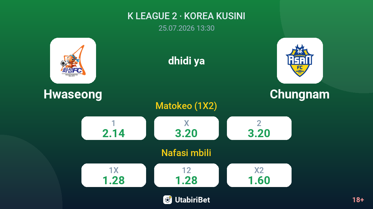 Hwaseong dhidi ya Chungnam — odds