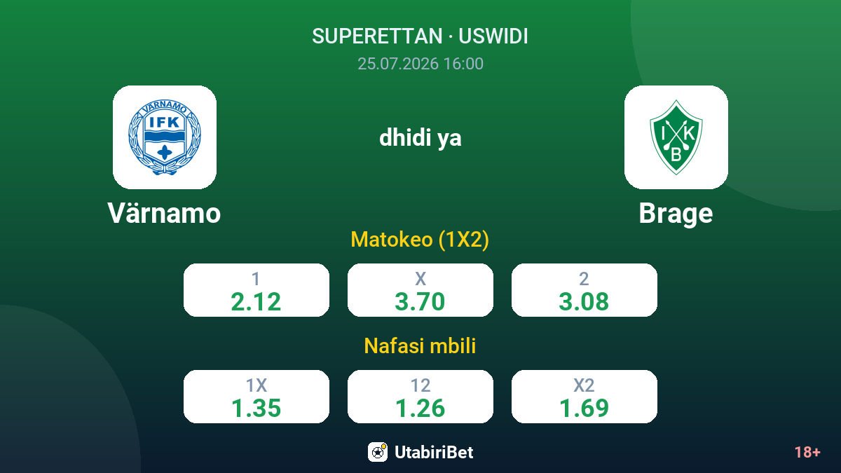 Värnamo dhidi ya Brage — odds