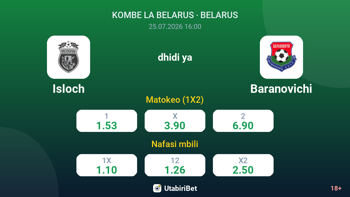 Isloch dhidi ya Baranovichi — odds
