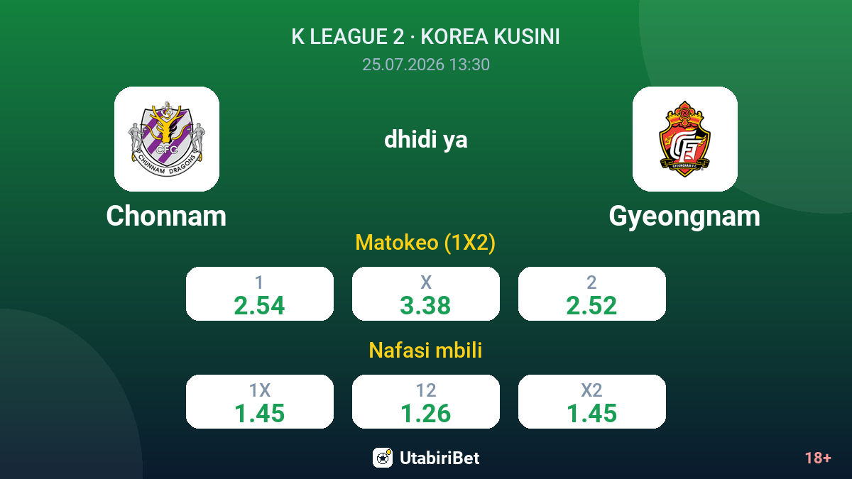 Chonnam dhidi ya Gyeongnam — odds