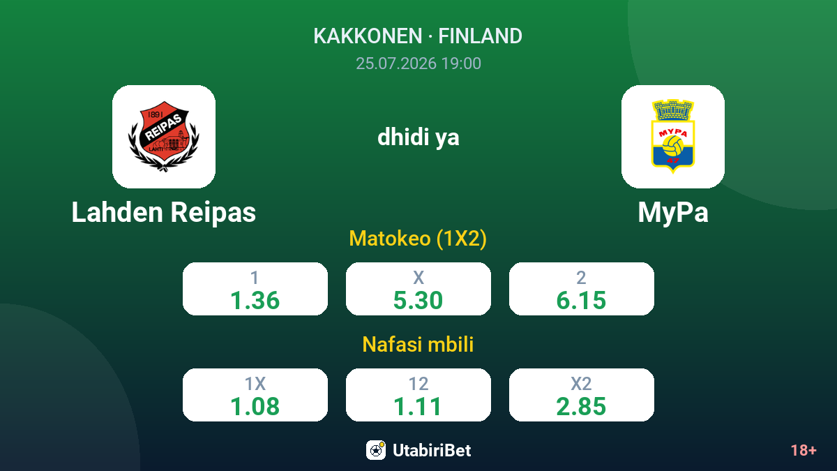 Lahden Reipas dhidi ya MyPa — odds