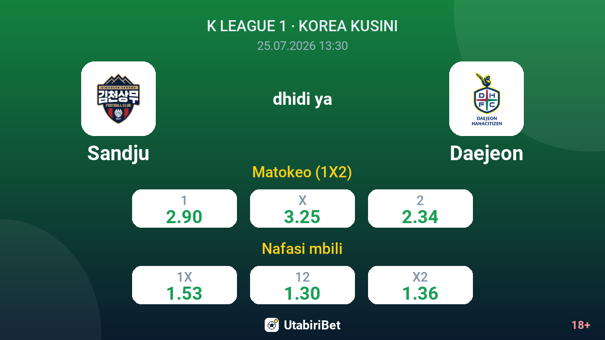 Sandju dhidi ya Daejeon — odds