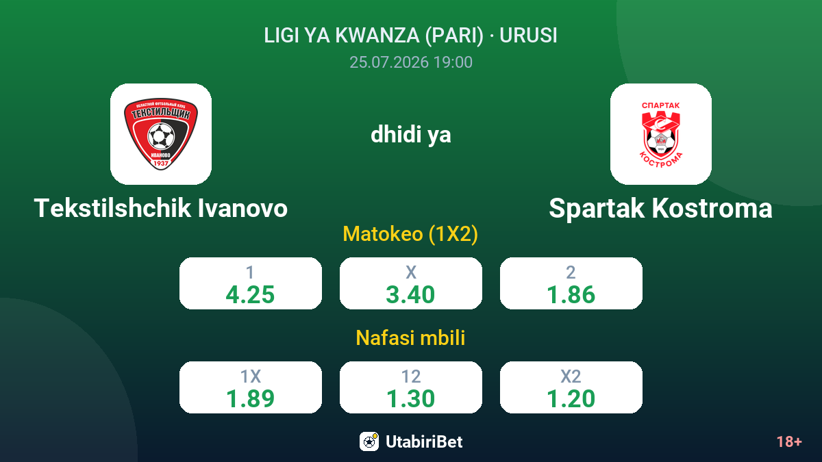 Tekstilshchik Ivanovo dhidi ya Spartak Kostroma — odds