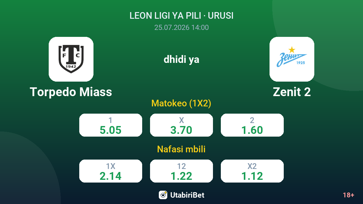 Torpedo Miass dhidi ya Zenit 2 — odds