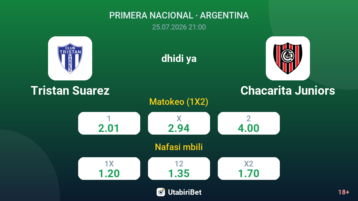 Tristan Suarez dhidi ya Chacarita Juniors — odds