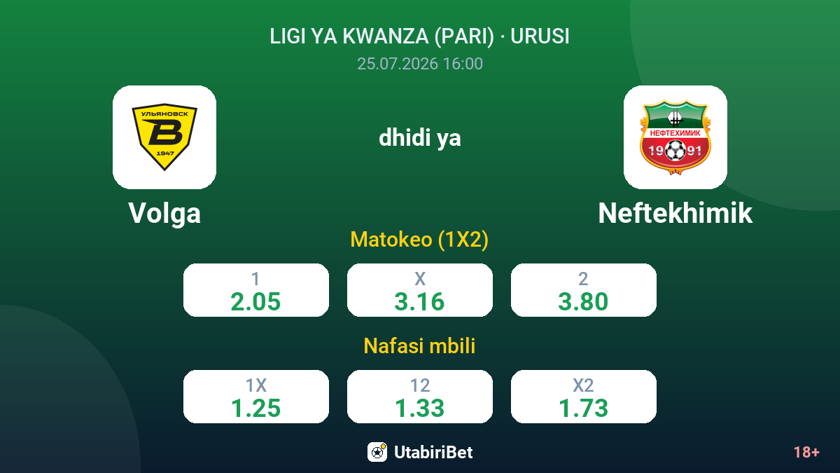 Volga dhidi ya Neftekhimik — odds