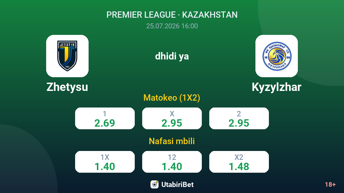 Zhetysu dhidi ya Kyzylzhar — odds