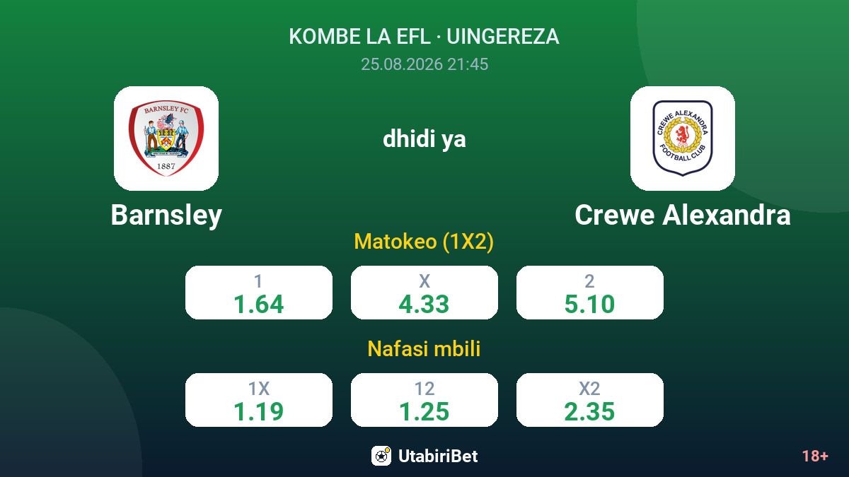 Barnsley vs Crewe Alexandra — odds