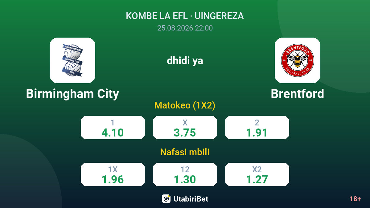 Birmingham City vs Brentford — odds