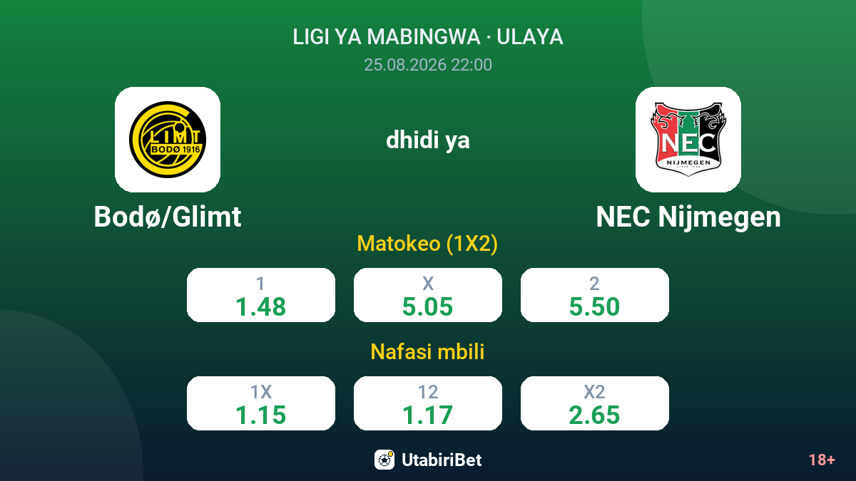Bodø/Glimt vs NEC Nijmegen — odds