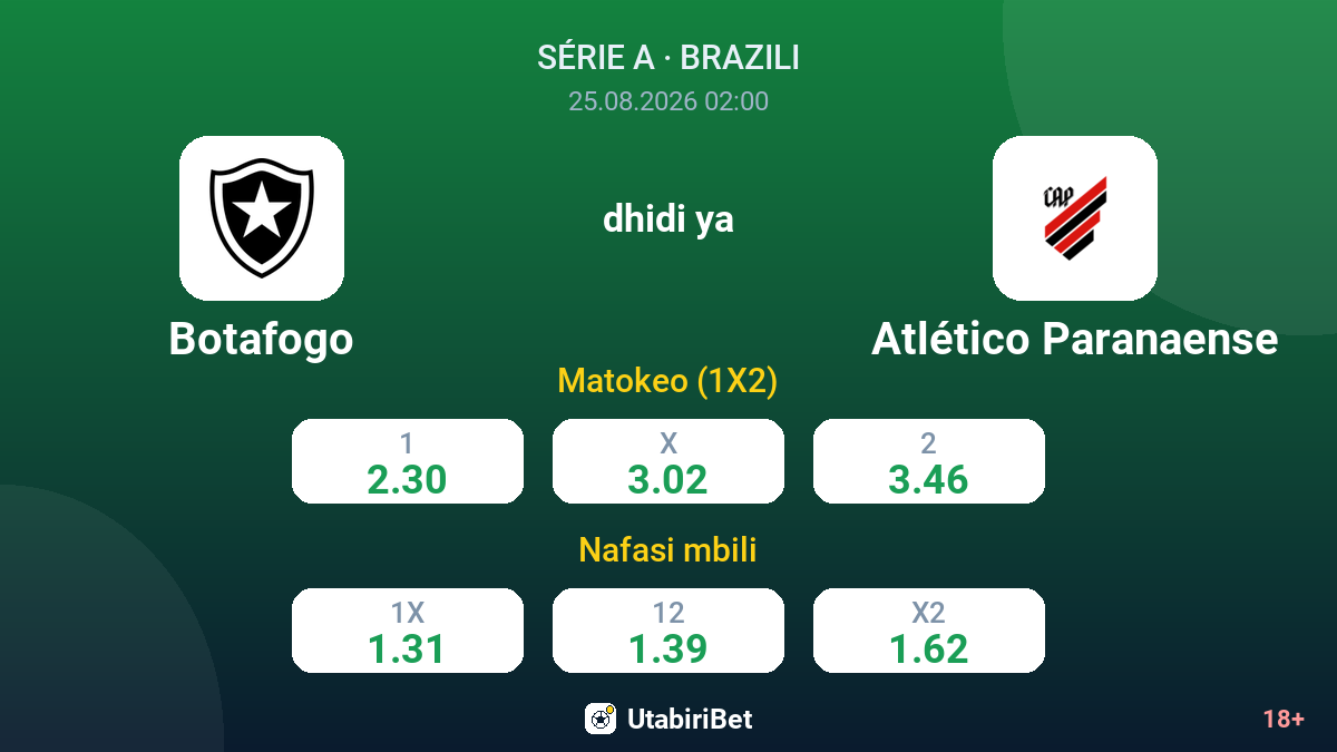 Botafogo vs Atlético Paranaense — odds