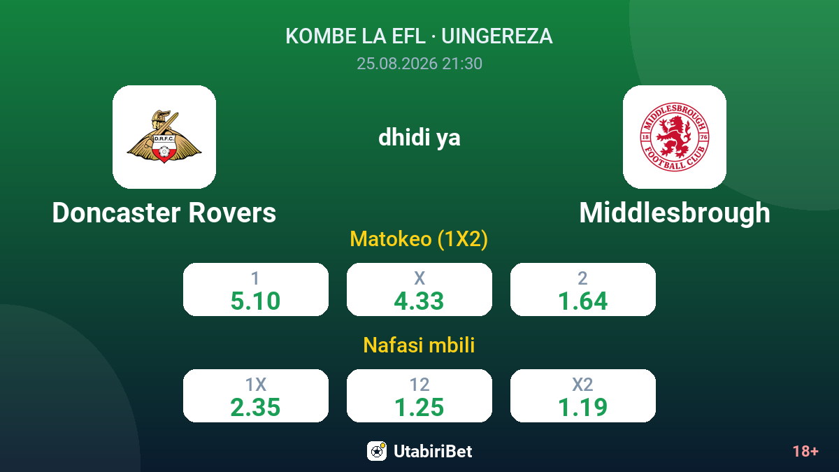 Doncaster Rovers vs Middlesbrough — odds