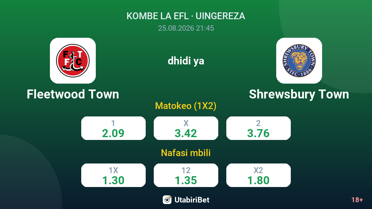 Fleetwood Town vs Shrewsbury Town — odds