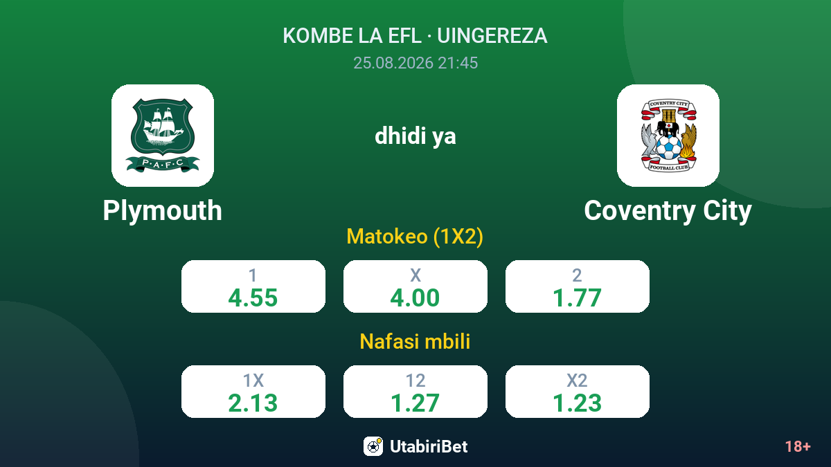 Plymouth vs Coventry City — odds