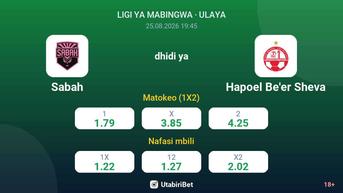 Sabah vs Hapoel Be'er Sheva — odds
