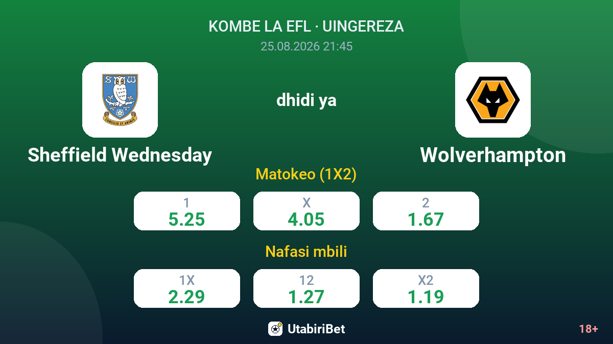 Sheffield Wednesday vs Wolverhampton — odds