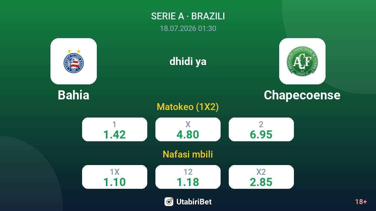 Bahia dhidi ya Chapecoense — odds