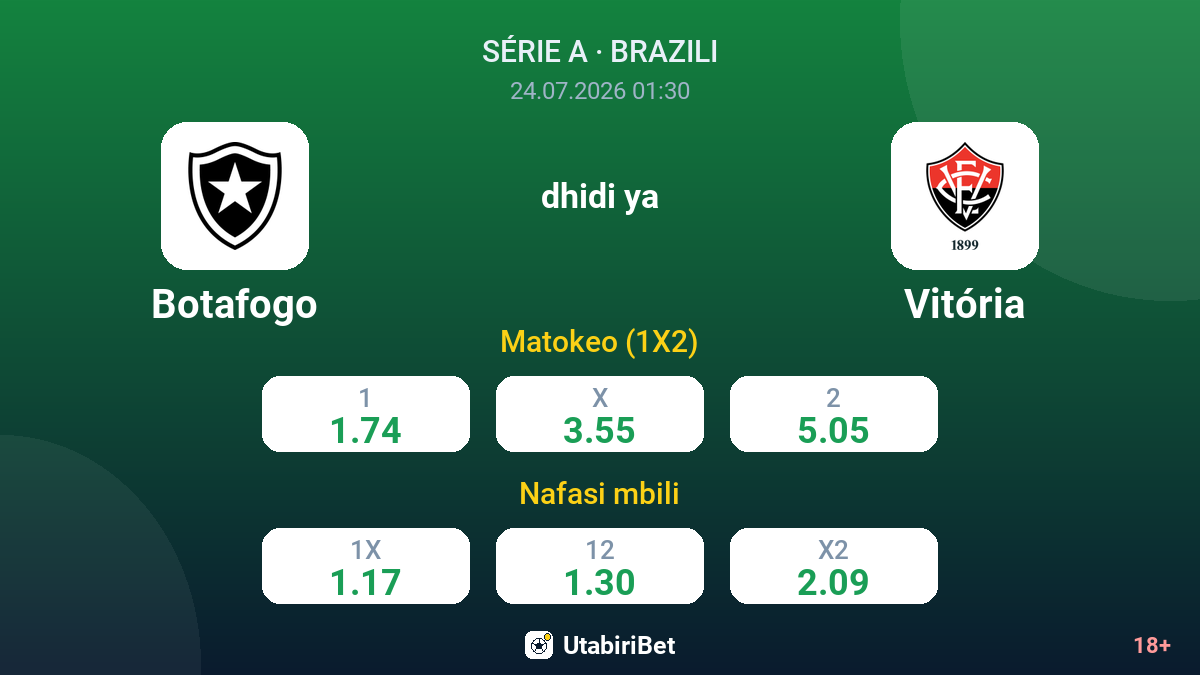 Botafogo dhidi ya Vitória — odds