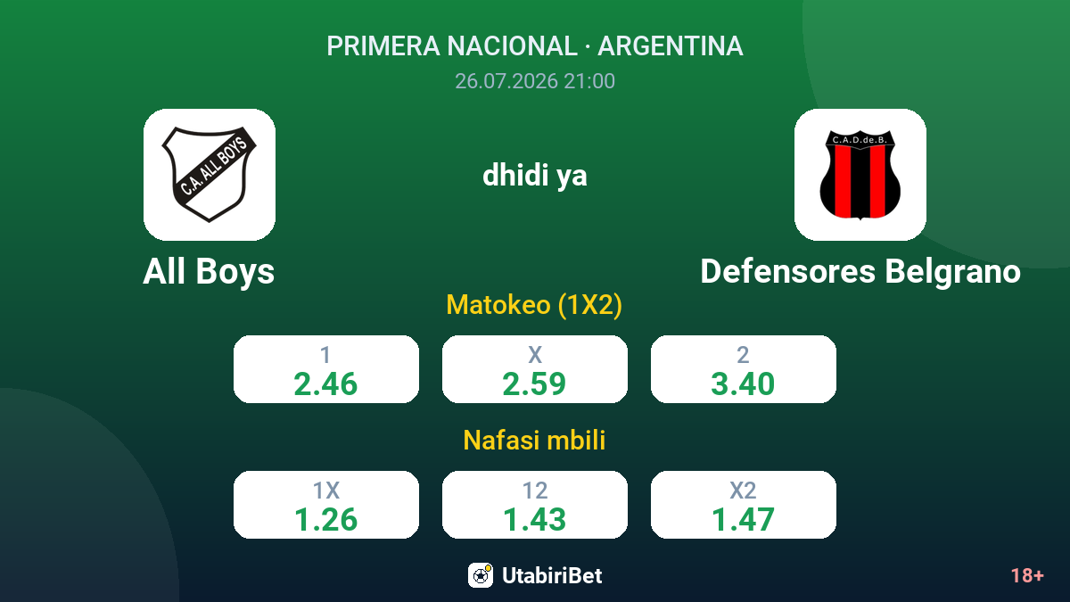 All Boys dhidi ya Defensores Belgrano — odds